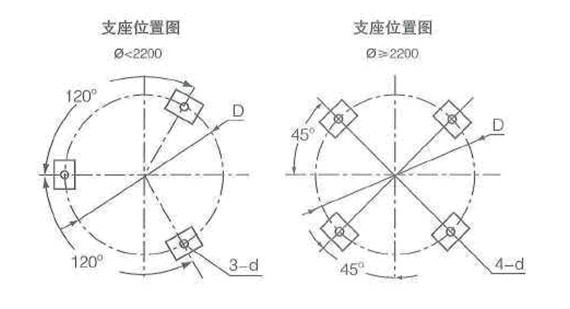 儲氣罐