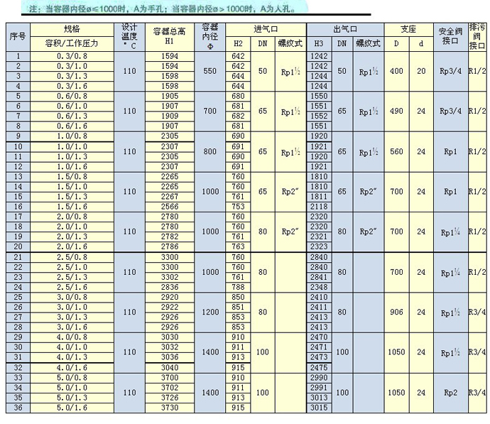 儲氣罐
