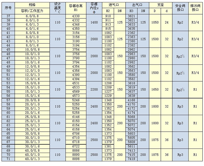 儲氣罐