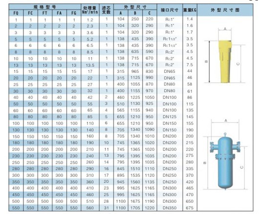 精密過(guò)濾器(FQ、FC、FT、FA、FH系列）
