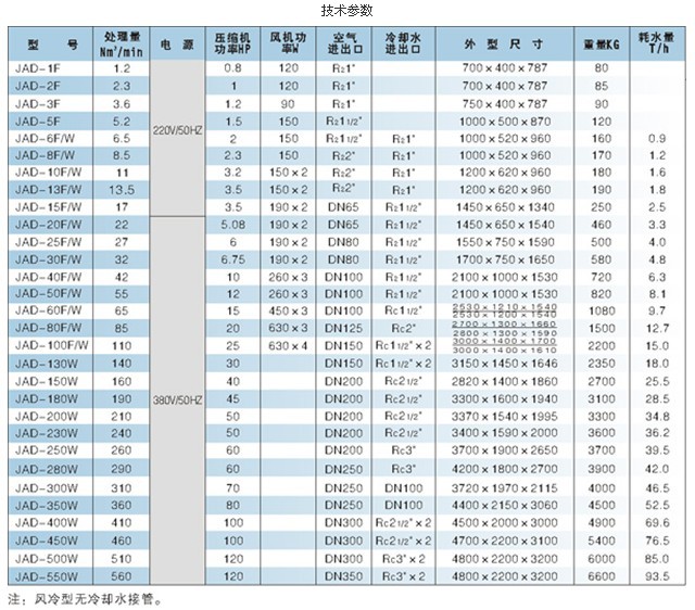 標準型冷凍式干燥機