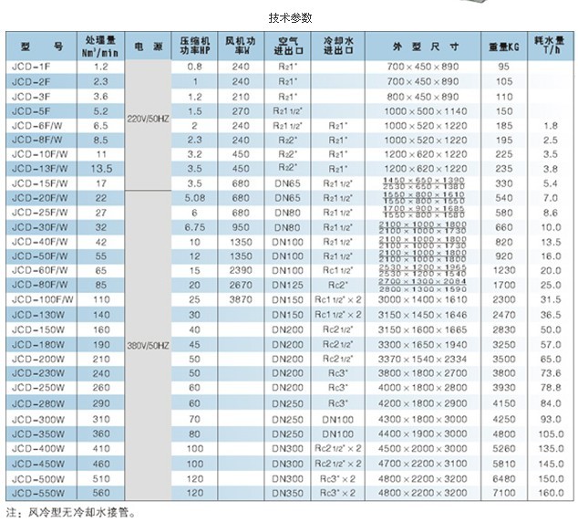 高溫冷凍式干燥機