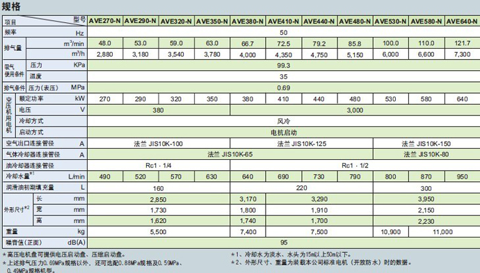 AVE系列(270-640KW)