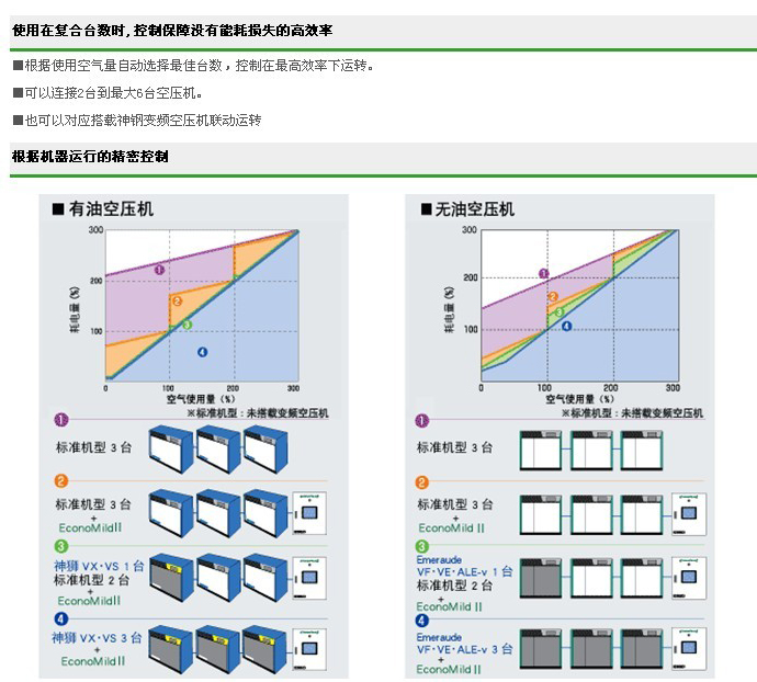 臺數控制器