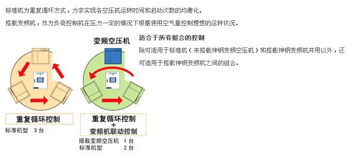 臺數控制器