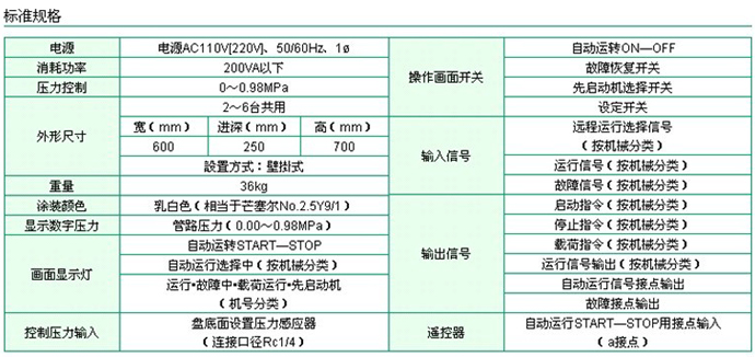 臺數控制器