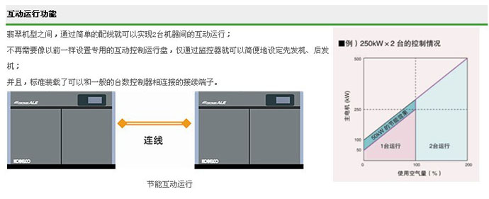 ALE系列（45-400KW）