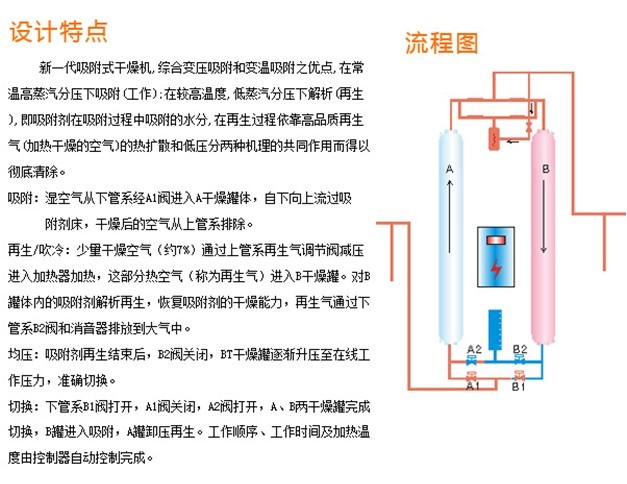 JMD微熱再生吸附式干燥機