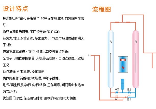 JXD無(wú)熱再生吸附式干燥機