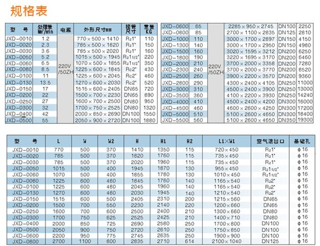 JXD無(wú)熱再生吸附式干燥機