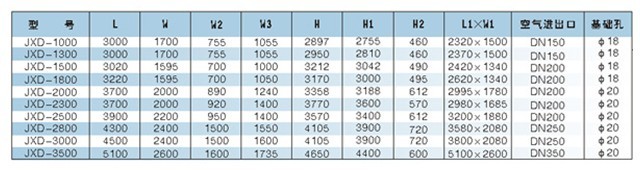 JXD無(wú)熱再生吸附式干燥機