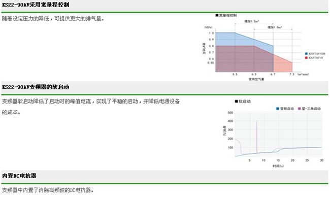 KS系列(15-90KW)