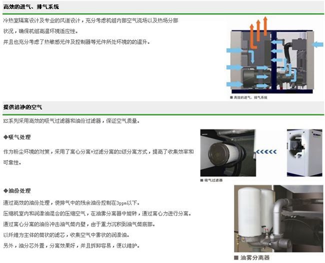KS系列(15-90KW)
