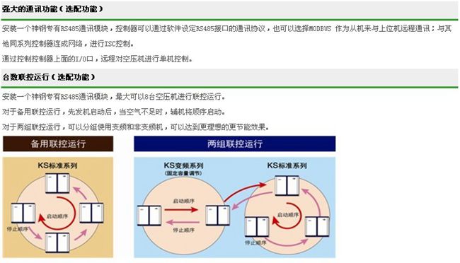 KS系列(15-90KW)
