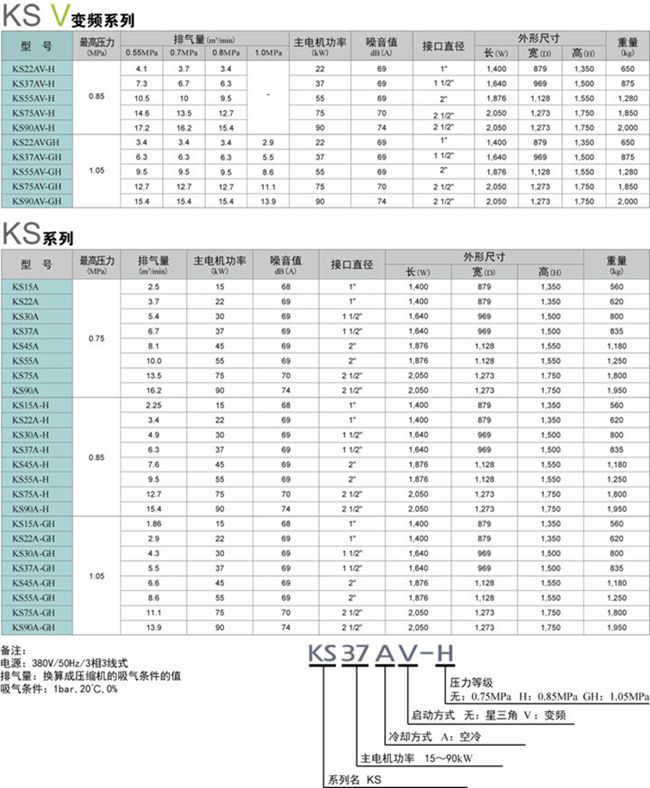 KS系列(15-90KW)