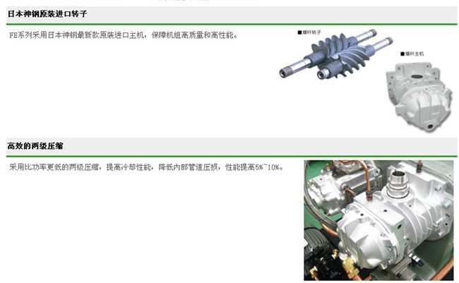 FE系列（15-55KW）