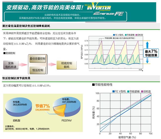FE系列（15-55KW）
