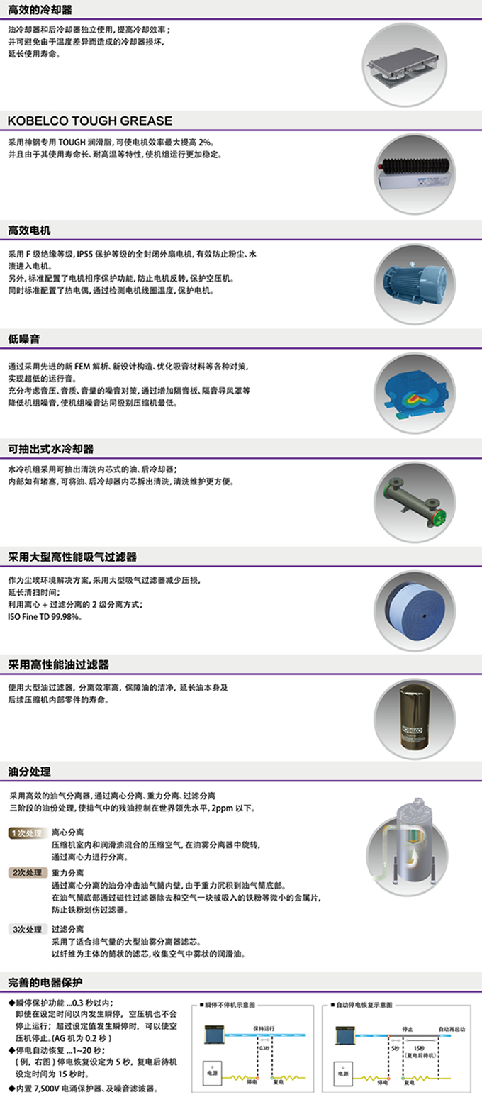 XG系列(200～250KW)