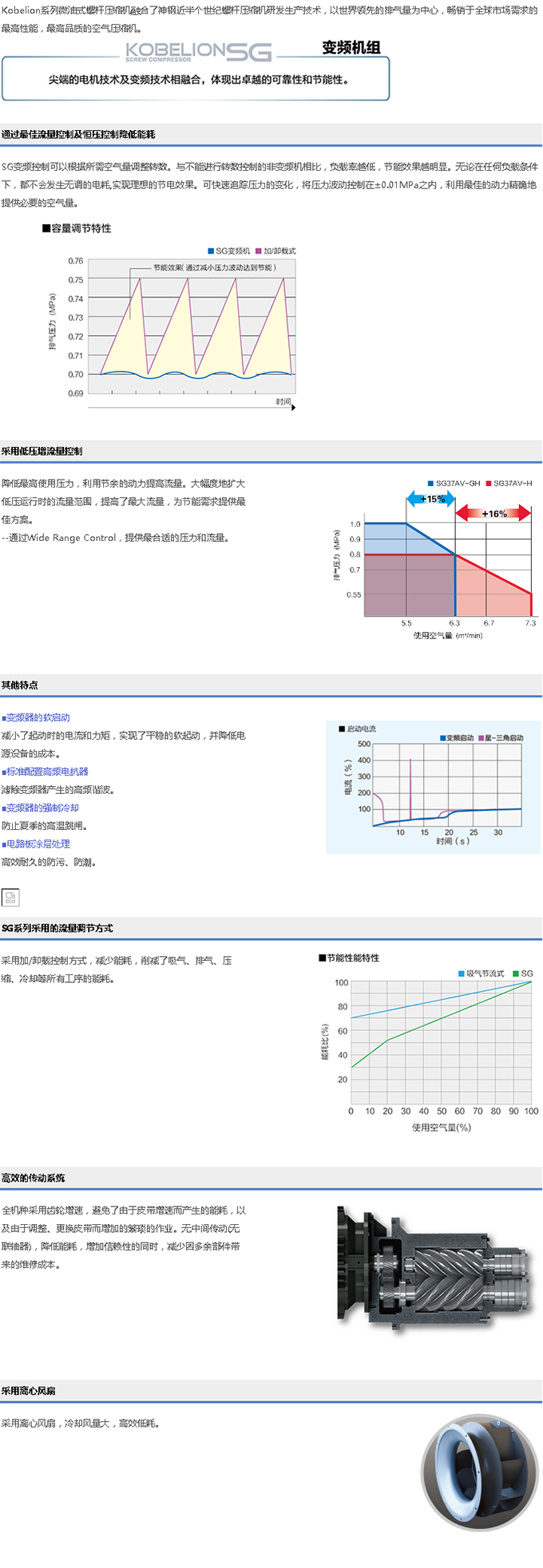 SG系列(15～90kW)