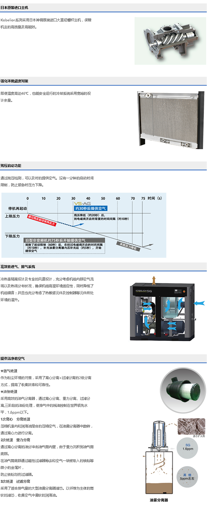 SG系列(15～90kW)