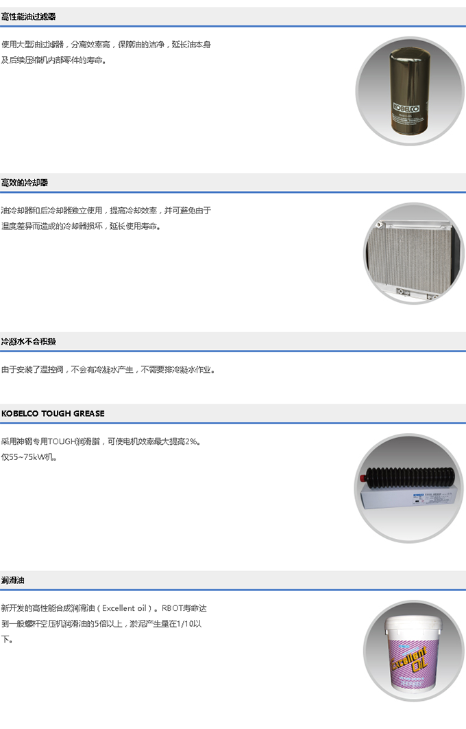 SG系列(15～90kW)