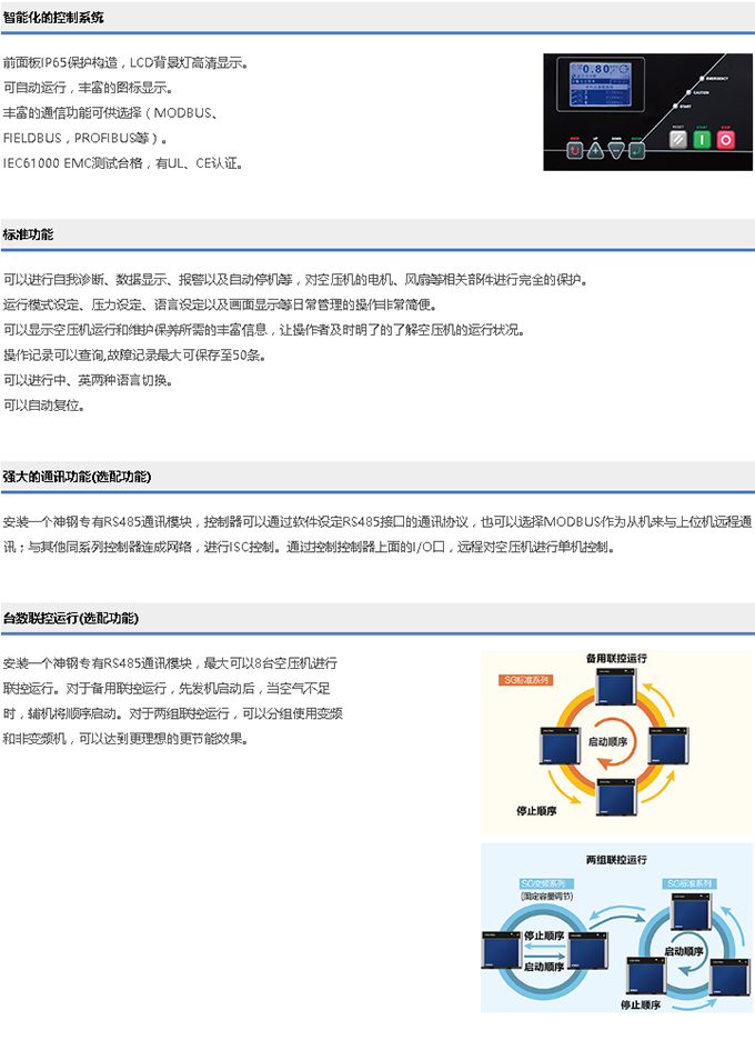 SG系列(15～90kW)