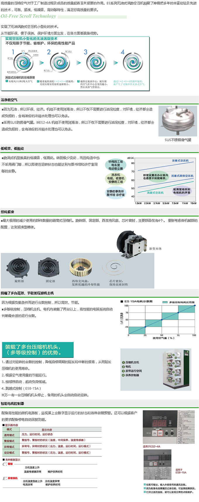 ES系列（1.5～14.8KW）