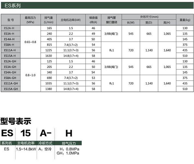 ES系列（1.5～14.8KW）